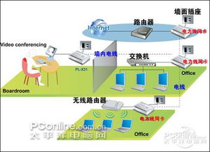 擺脫網(wǎng)線束縛，隨處上網(wǎng) 電線連網(wǎng)設(shè)備導購與廣告設(shè)計指南